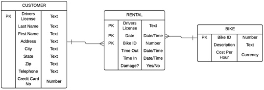 424_Data model.jpg